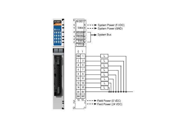 Moxa M-2601 16DO, source, MOSFET, 24VDC, 0.3A, 20pin 